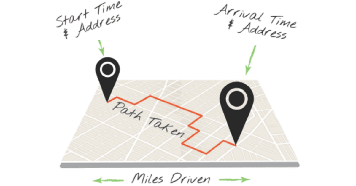 mileage tracker for standard mileage deduction and actual expense method