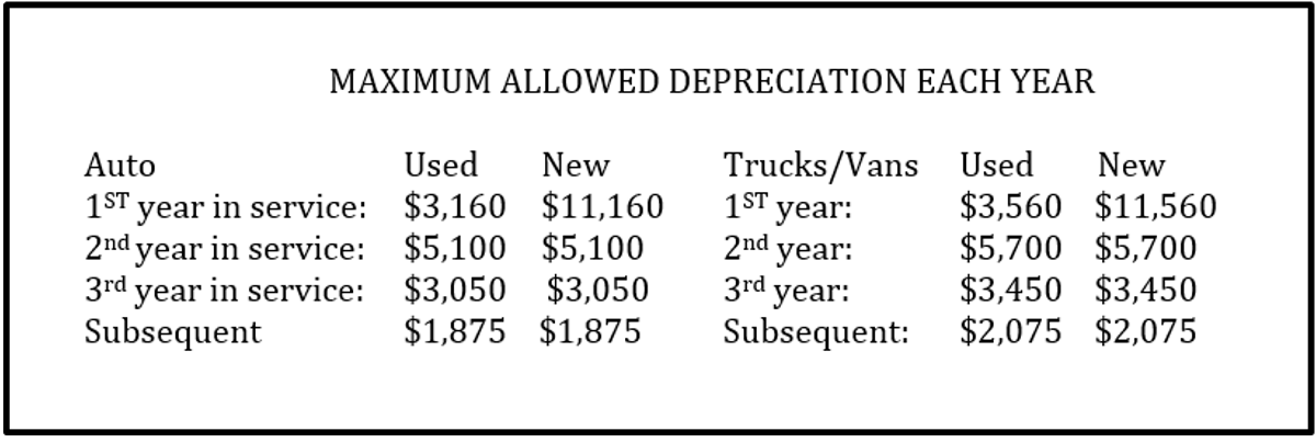 maximum allowed annual vehicle depreciation deduction chart